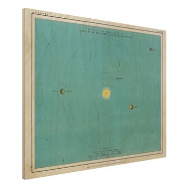 Houten schilderijen Vintage Illustration Of Solar System