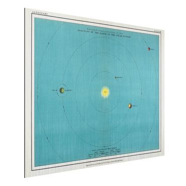 Aluminium Dibond schilderijen Vintage Illustration Of Solar System