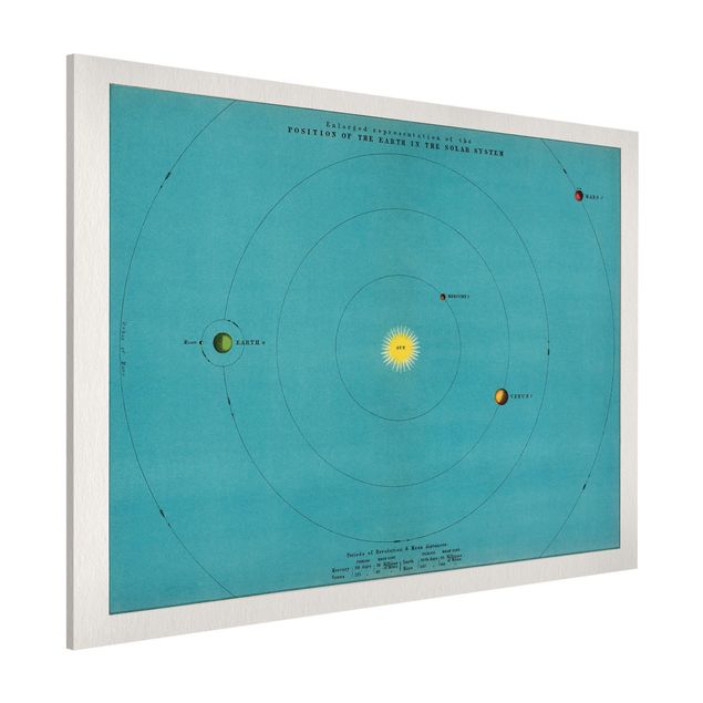 Magneetborden Vintage Illustration Of Solar System