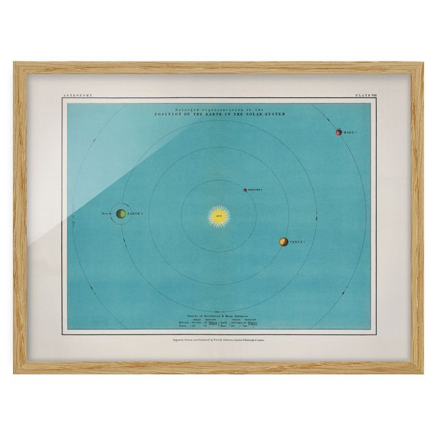 Ingelijste posters Vintage Illustration Of Solar System