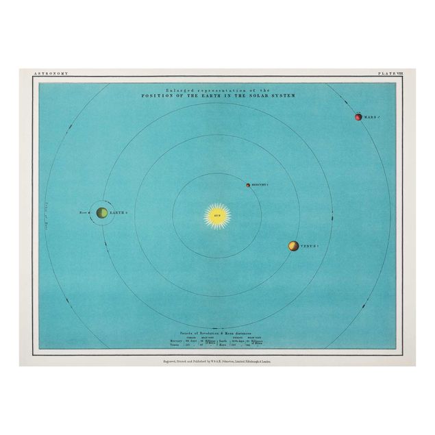 Glasschilderijen Vintage Illustration Of Solar System