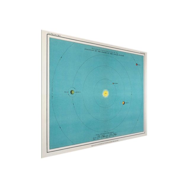 Glasschilderijen Vintage Illustration Of Solar System