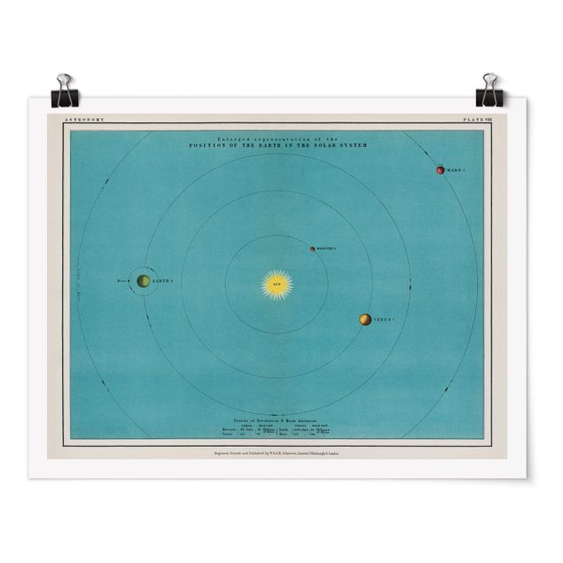 Posters Vintage Illustration Of Solar System